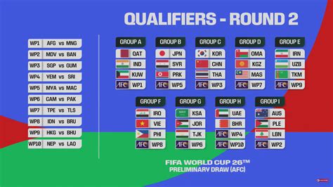 wc qualifiers